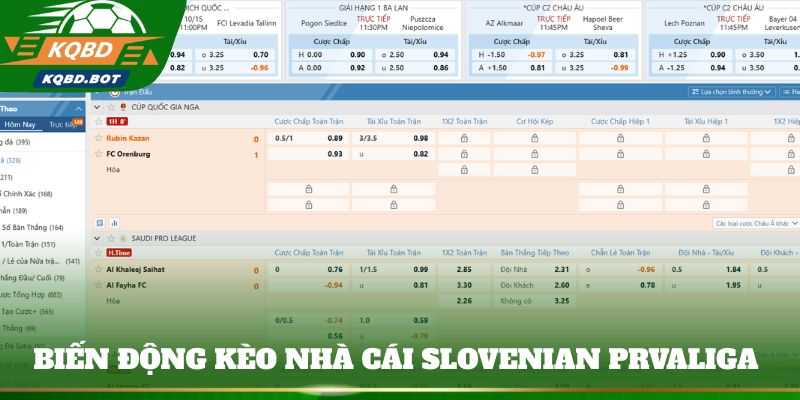 Biến động kèo nhà cái Slovenian PrvaLiga qua từng trận 