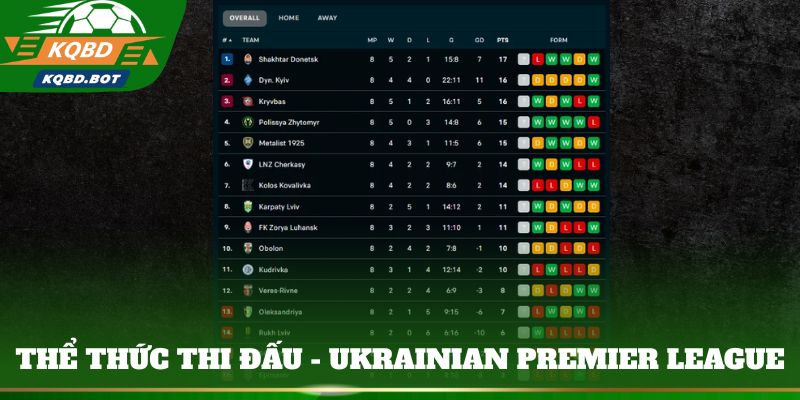 Thể thức thi đấu - Ukrainian Premier League