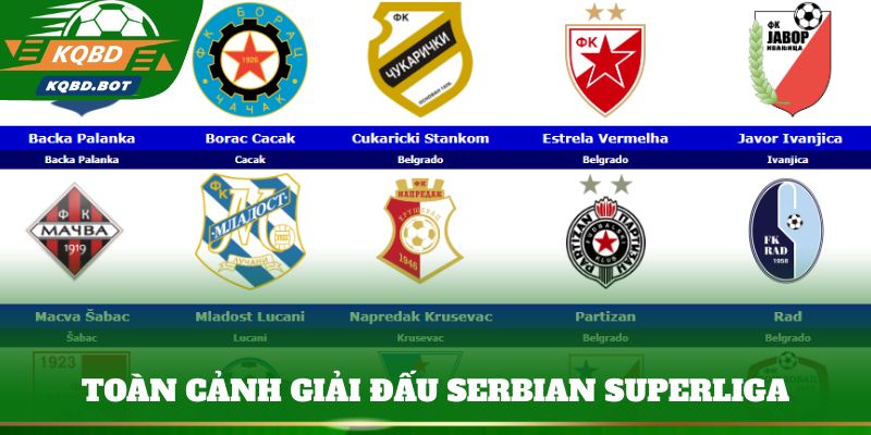 Toàn cảnh giải đấu Serbian SuperLiga
