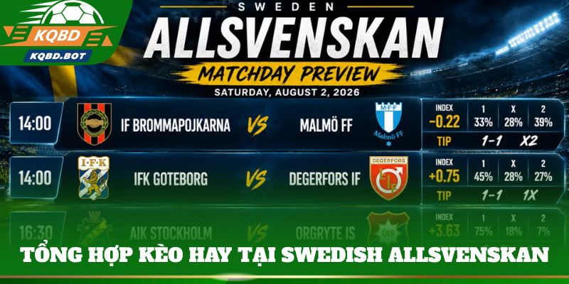 Tổng hợp kèo hay tại Swedish Allsvenskan